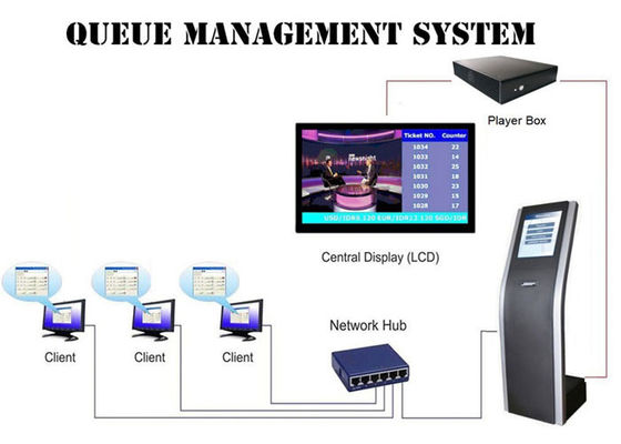 Sistema di gestione della coda di Qms della farmacia della clinica dell'ospedale di SX-QTK171 220V