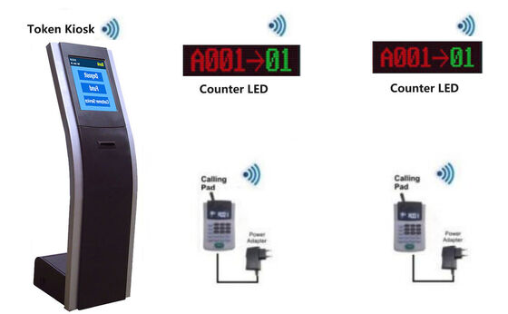 Sistema di gestione della coda del chiosco del distributore di biglietti a gettone con display LED