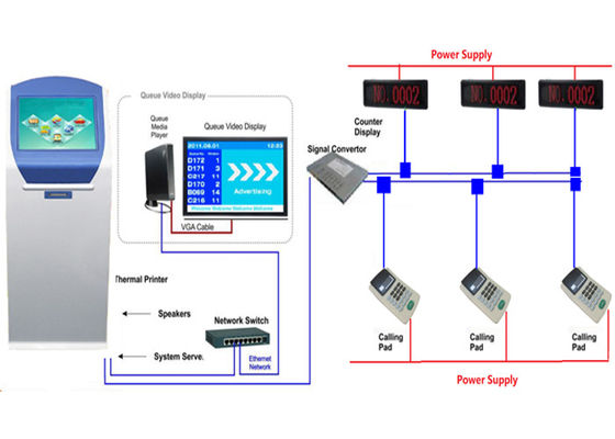 Sistema di gestione delle code ospedaliere più schermo LCD per la visualizzazione del numero di gettone centrale Display con pubblicità e informazioni multimediali