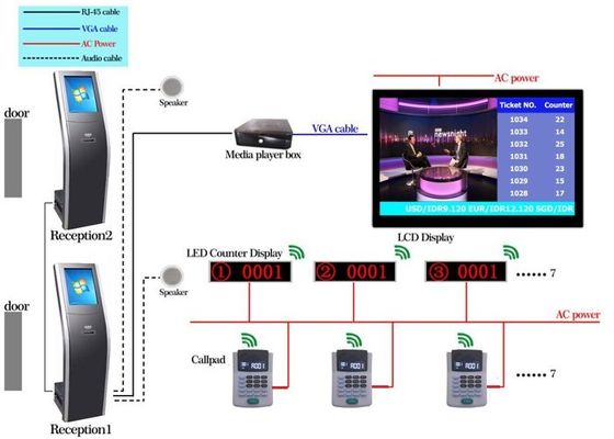 Chiosco per biglietti di coda con touchscreen e stampante termica integrata per soluzioni di accodamento automatico in vari ambienti aziendali