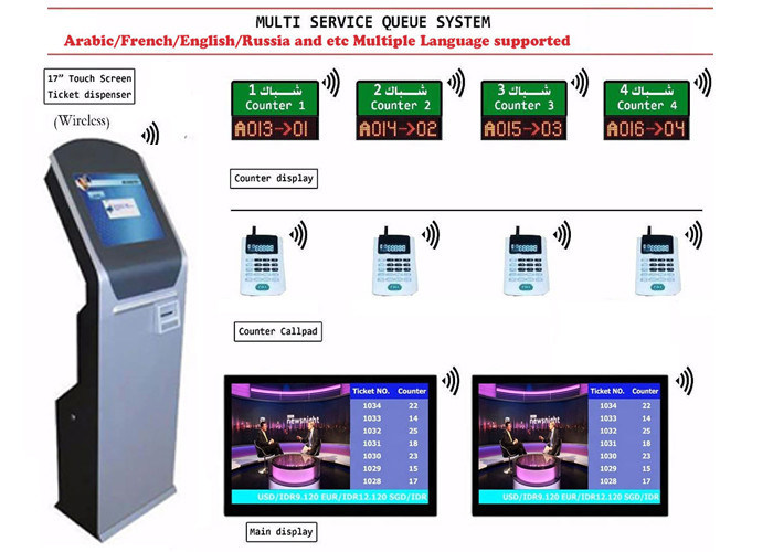 Sistema di code cablato e wireless da 21,5 pollici All-in-One Touch Ticket Number Machine