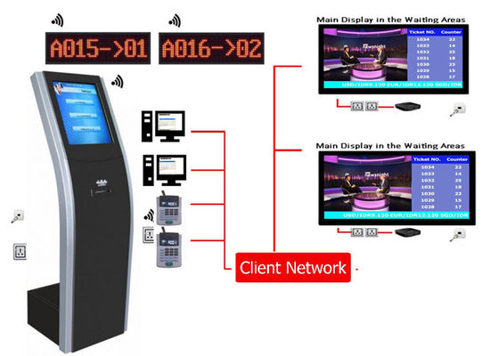 Sistema di gestione della coda con display a gettoni con stampante per l'erogazione di biglietti